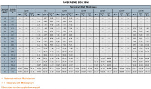 Stainless Steel Pipe Size ASME B36.10 - Walmai tube