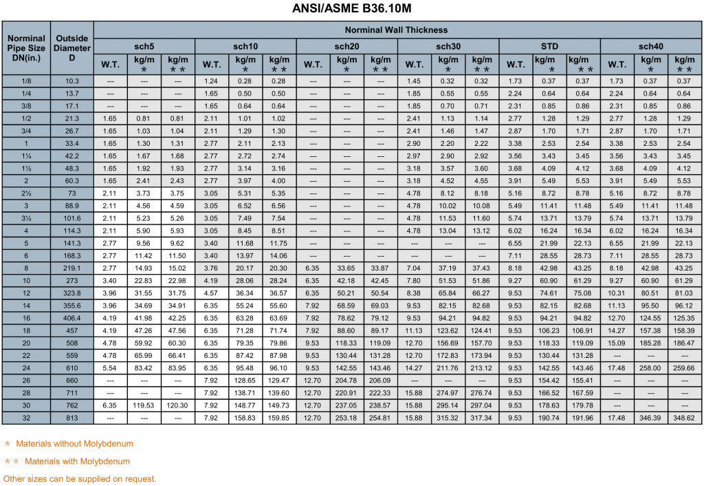 Stainless Steel Pipe Size ASME B36 10 Walmai Tube