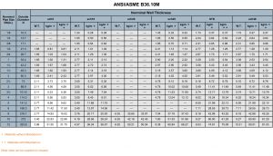 Stainless Steel Pipe Size ASME B36.10 - Walmai tube