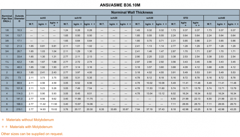 gallery-of-size-tables-according-to-asme-b36-10-walmitube