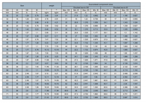 Stainless Steel Pipe Size Asme B36.10 - Walmai Tube