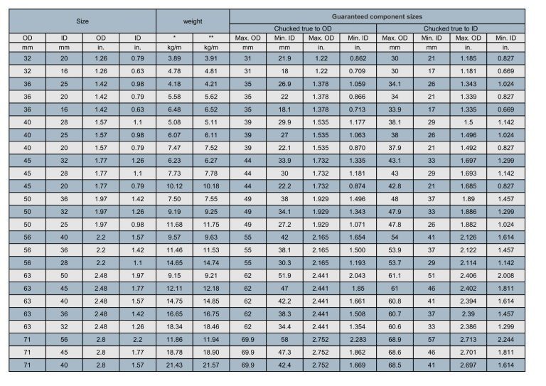 Stainless Steel Pipe Size ASME B36.10 - Walmai tube