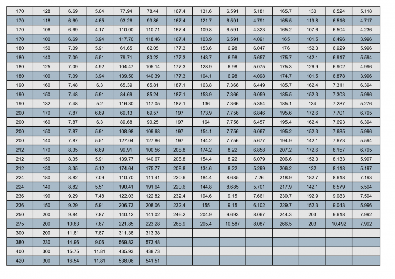 Stainless Steel Pipe Size ASME B36.10 - Walmai tube