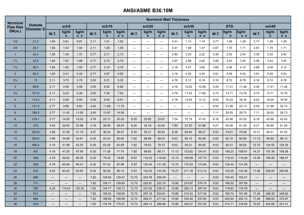 Asme Ansi Pipe Wall Thickness Schedule Chart Best Picture Of Chart ...