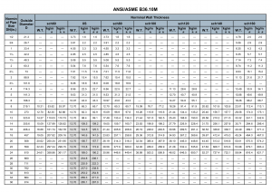 Stainless Steel Pipe Size ASME B36.10 - Walmai tube