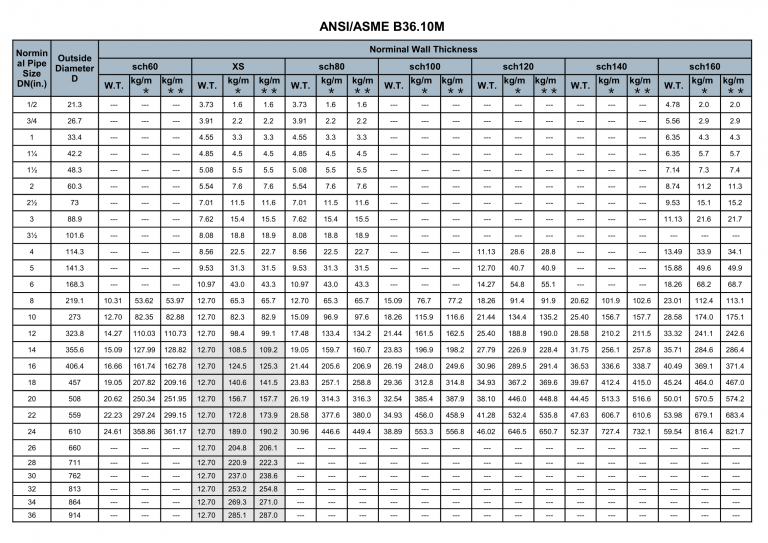 Asme Pipe Schedule Chart Sexiz Pix 1566