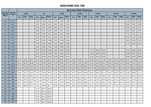 Stainless Steel Pipe Size Asme B36.10 - Walmai Tube